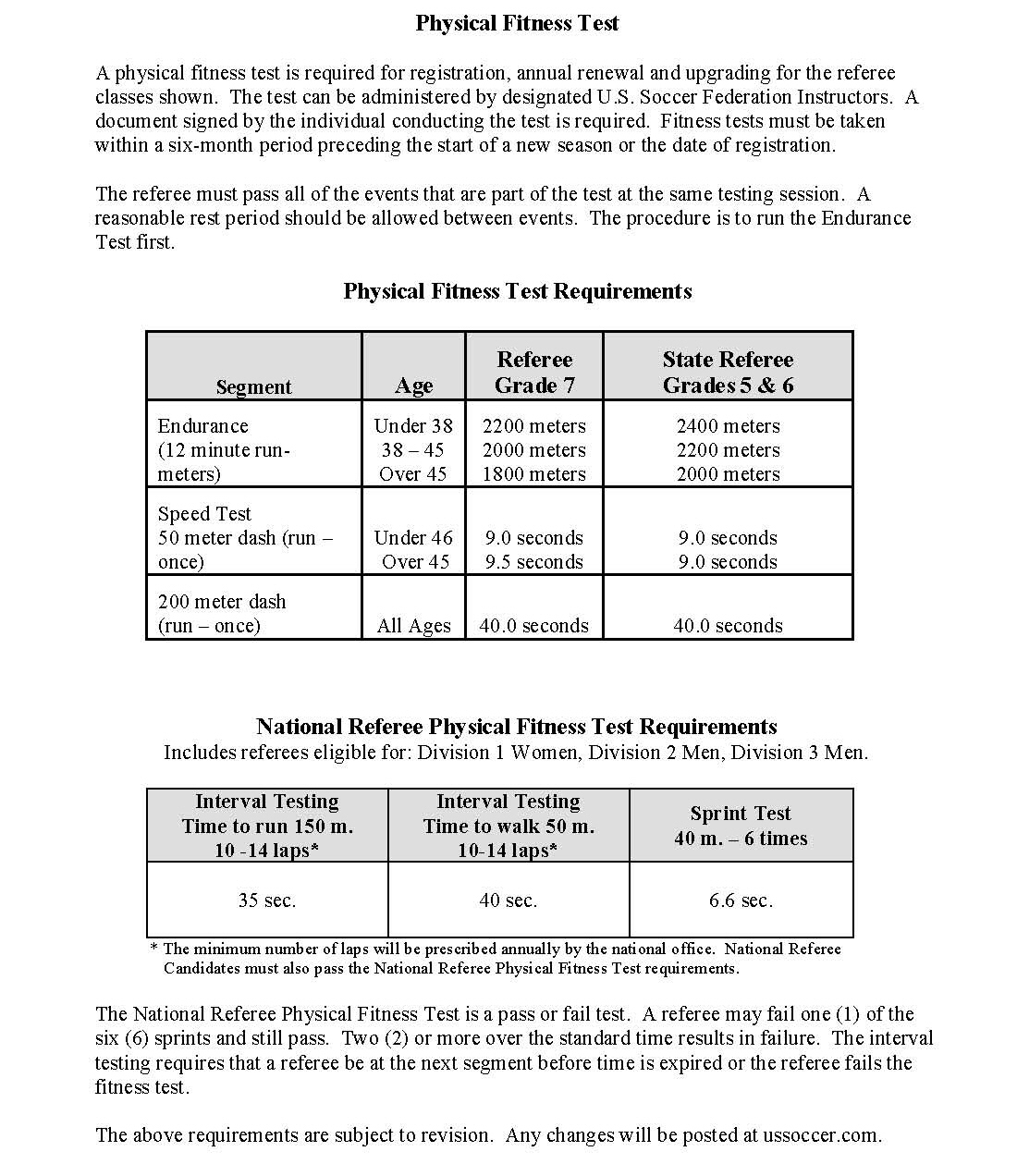 What Is A Basic Fitness Test